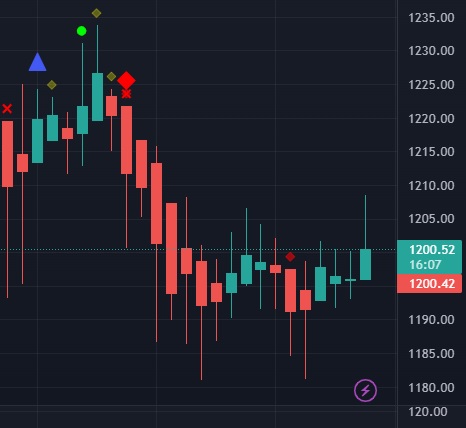 market cipher review