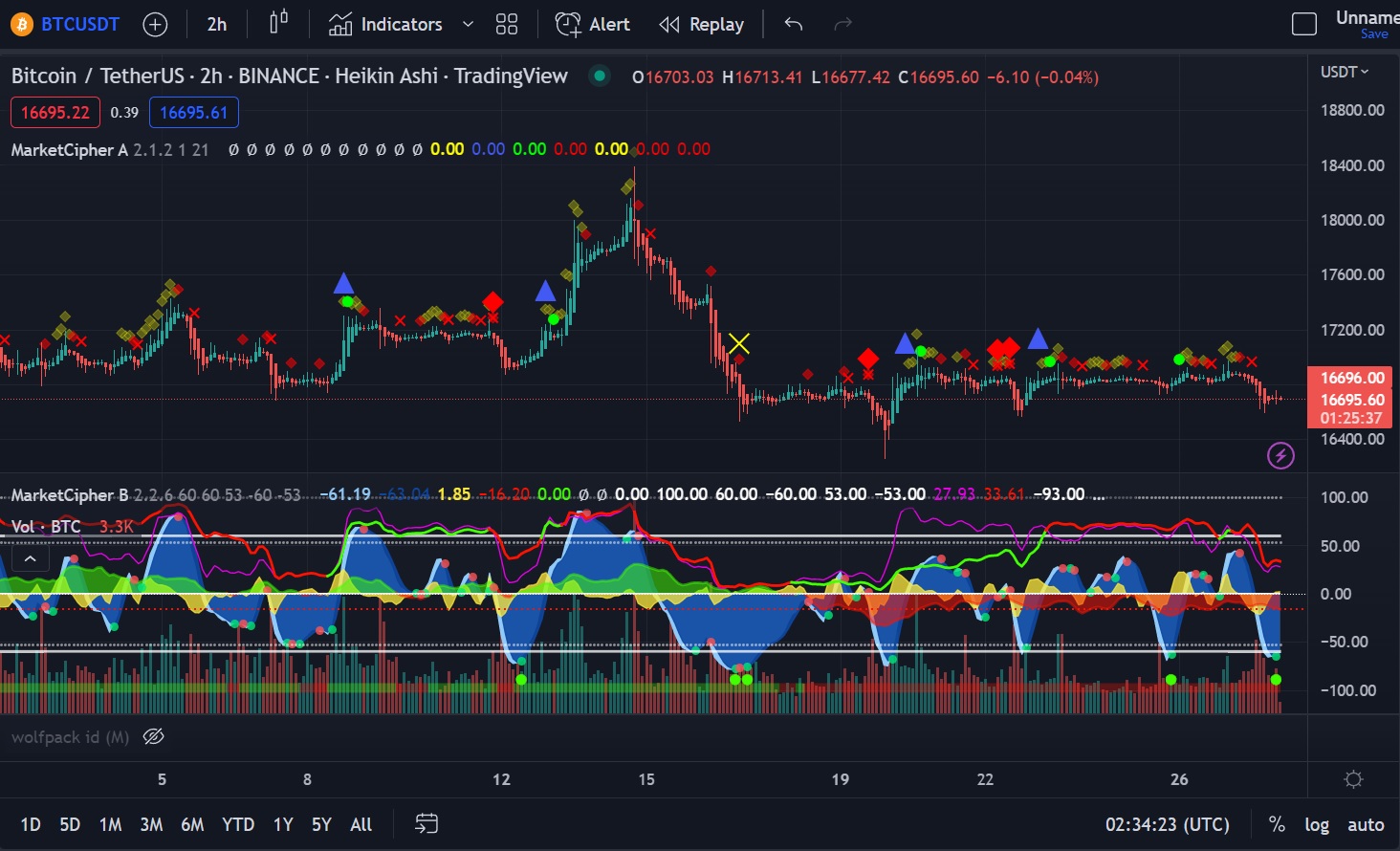 Market Cipher UI