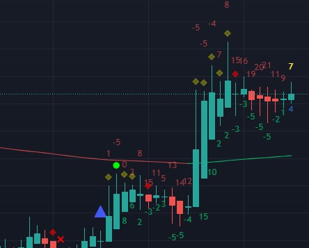 Market Cipher DBSI