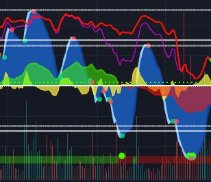 Market Cipher B