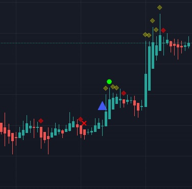 Market Cipher A