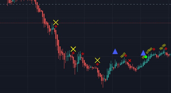 Market Cipher A Yellow X Pattern
