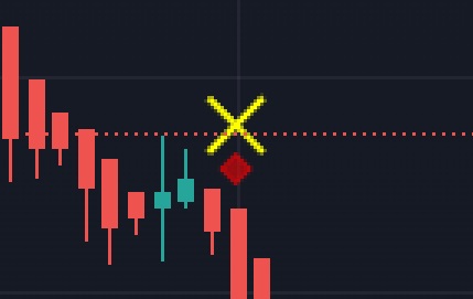Market Cipher Yellow X